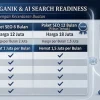 Tabel harga paket layanan SEO organik dan AI search readiness dengan pilihan durasi 3, 6, dan 12 bulan.